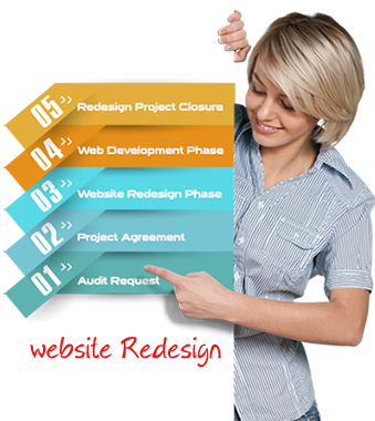 website redesign process